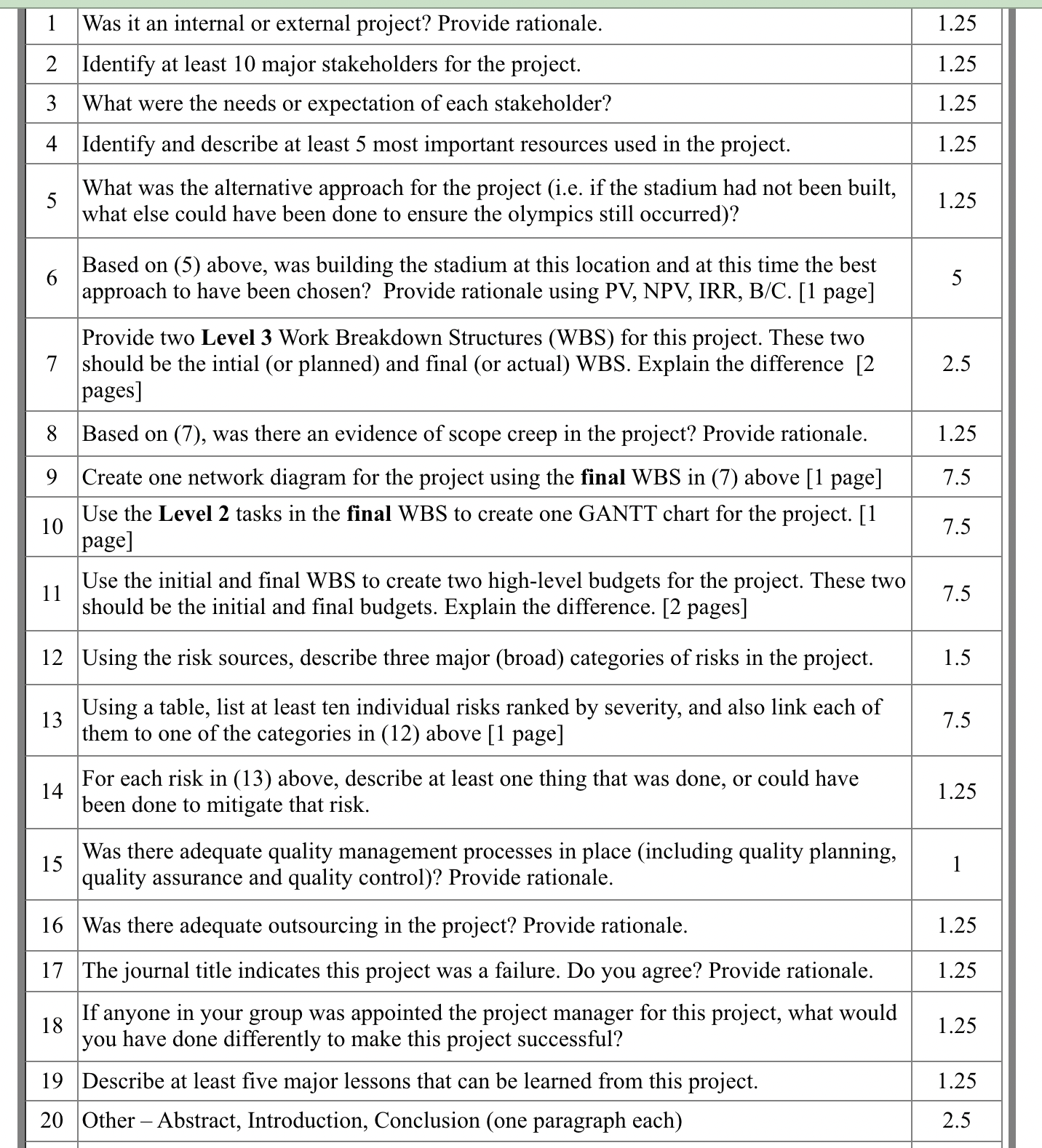 The journal indicated below describes a national project. Based on the journal,