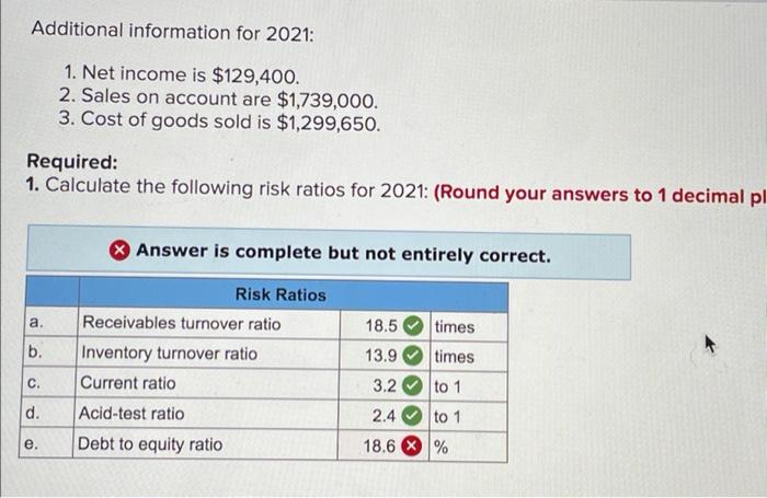 Just letter E please Additional information for 2021: 1. Net income is