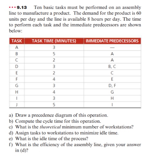 Could you please help? . . . 9.13 Ten basic tasks must