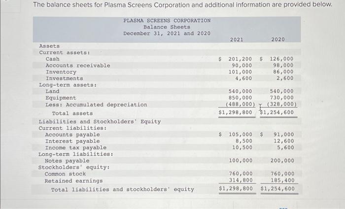 $129,400. 2. Sales on account are $1,739,000. 3. Cost of goods sold