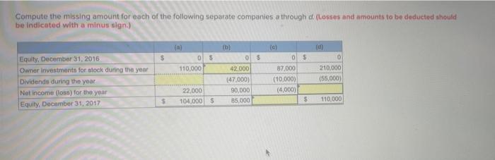 put the answer with the number. what i should put. i tried