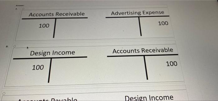 which behind the scenes image shows what happens when you create an