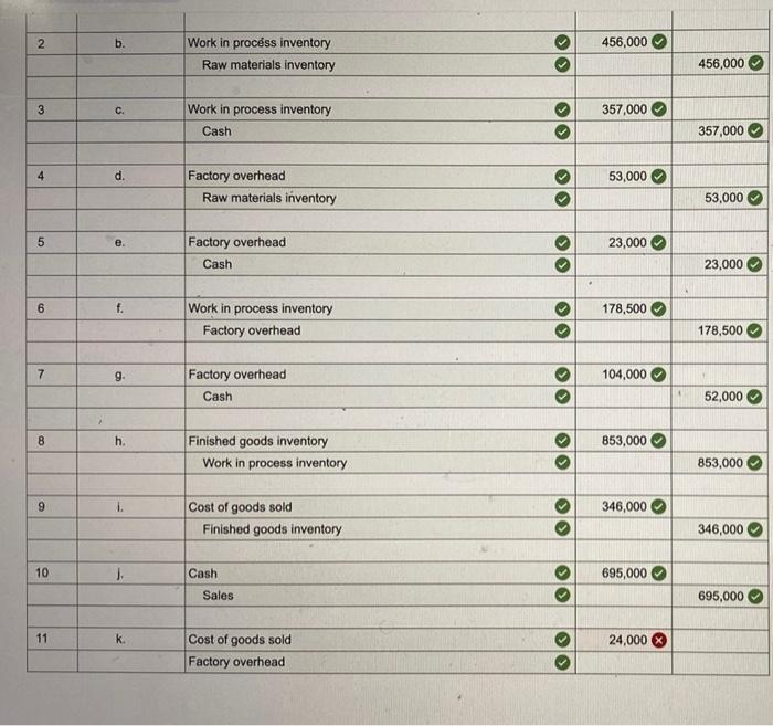 LO P1, P2, P3, P4 [The following information applies to the questions