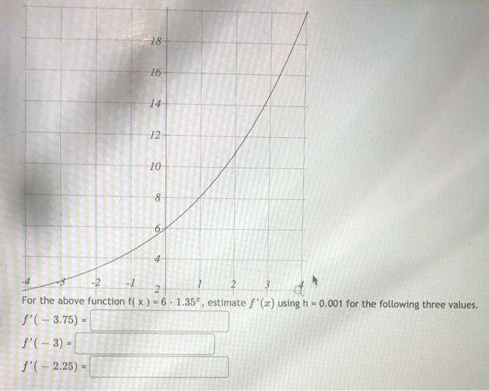  For the above function f(x)=61.35x, estimate f(x) using h=0.001 for the