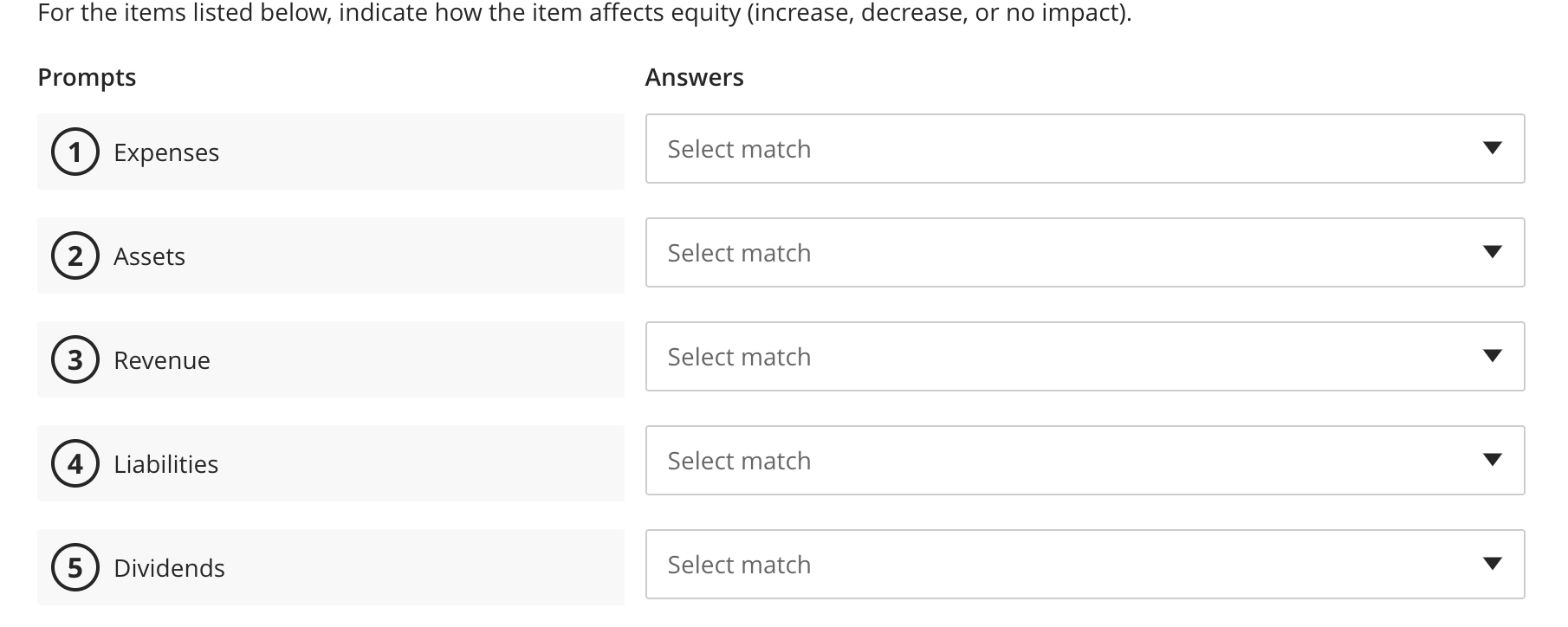  For the items listed below, indicate how the item affects equity