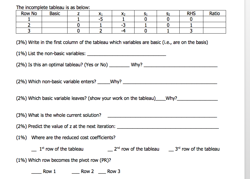  The incomplete tableau is as below: Row No Basic Z X1