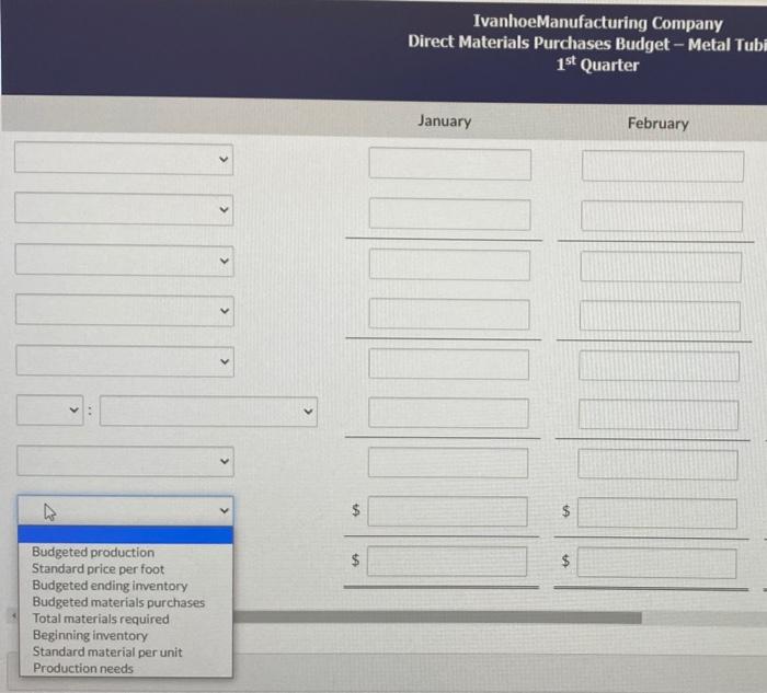 less/add Ivanhoe Manufacturing Company produces and sells garden tools. The company has