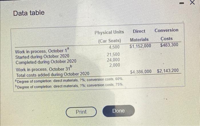 summarize total assemby department costs for October 2020 and calculate cost per