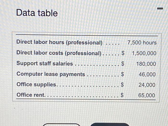 cost allocation rate for the current year. 2. Compute the total cost