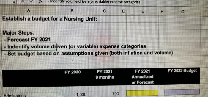 can someone help ans explain to me how to complete the table.