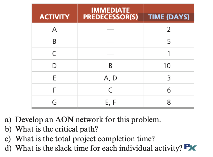 Roger Ginde is developing a program in supply chain management certification for