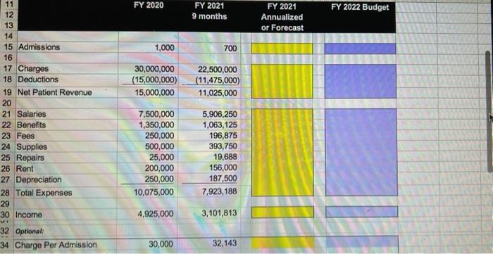 - Indentity volume driven (or variable) expense categories D E F F