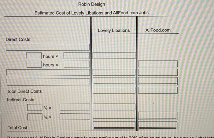 Design's predetermined indirect cost allocation rate for the current year. Identify the