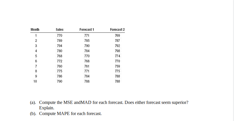 22 Predict the number of requests for week 6 using each of