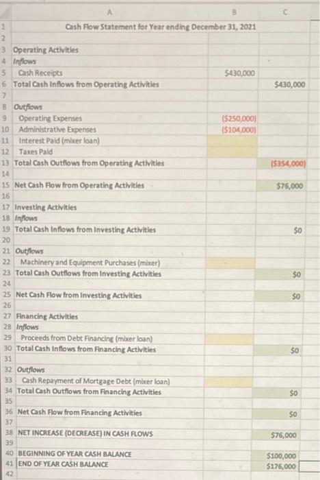 Year ending December 31, 2021 Operating Activities 4 Inflows 5 Cash Receipts