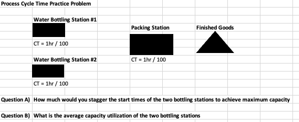 Please refer to the below screenshot practice problem. Process Cycle Time Practice