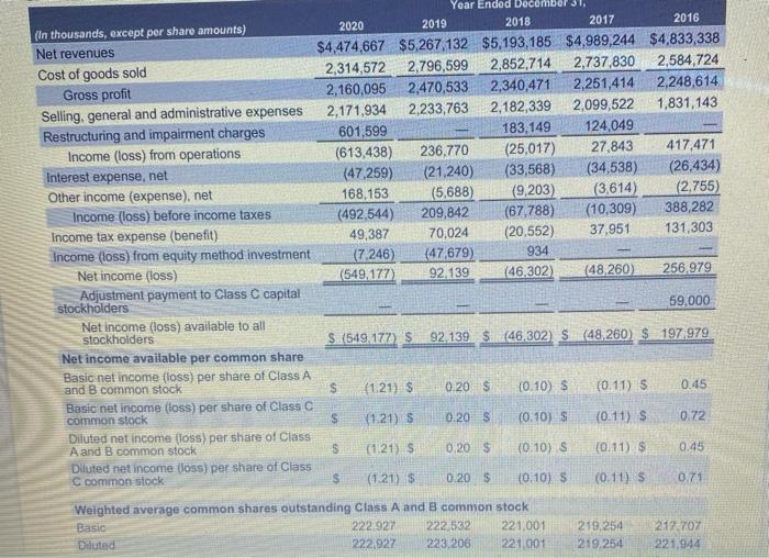 Perform a horizontal analysis for Under Armour for years 2020, 2019, 2018,