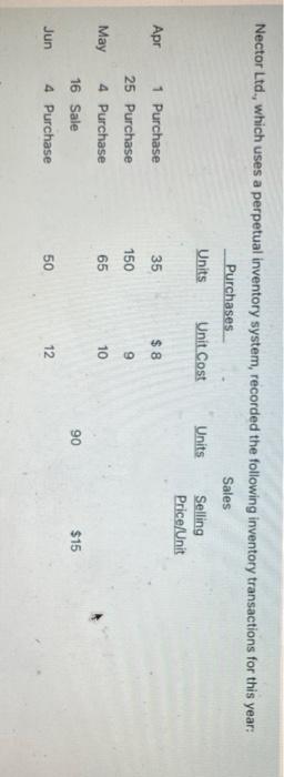 A) using FiFo method prepare the journal entry to record the sale