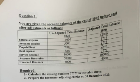 Please Solve ASAP Question 2: You are given the account balances at