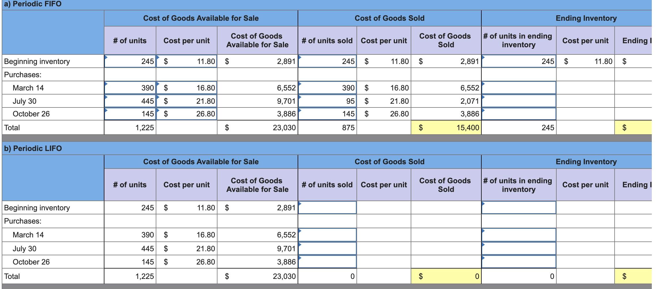 inventory Required information (The following information applies to the questions displayed below.]