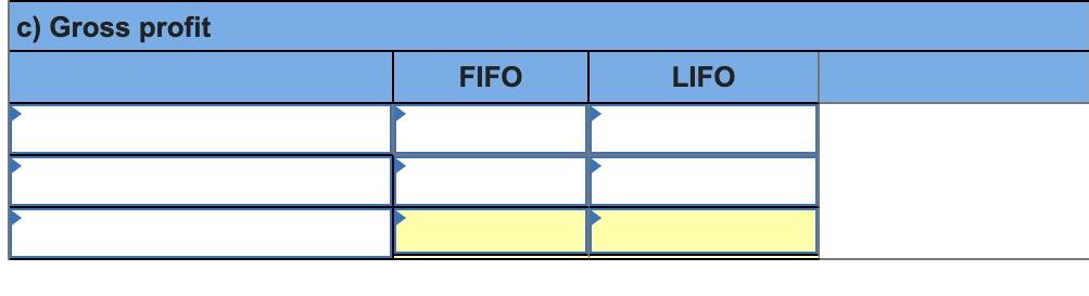Hemming Company reported the following current-year purchases and sales for its only
