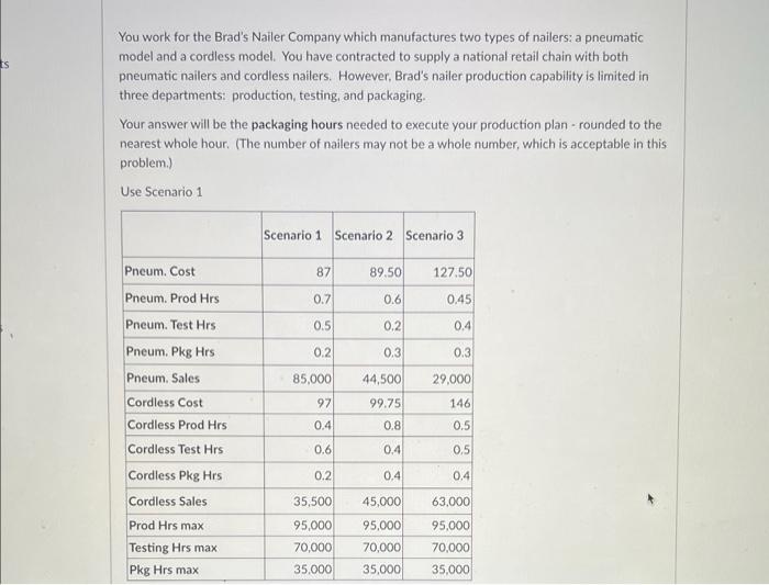 I need help plz be fast You work for the Brad's Nailer