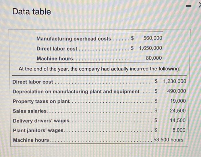 rate to allocate overhead to individual jobs based on the machine hours