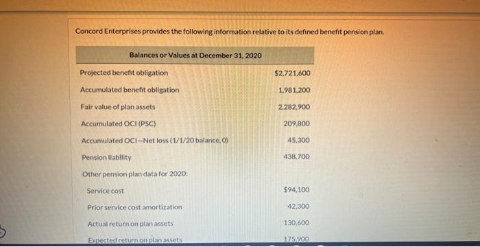 could someone please help me eithh the breakdown? Concord Enterprises provides the
