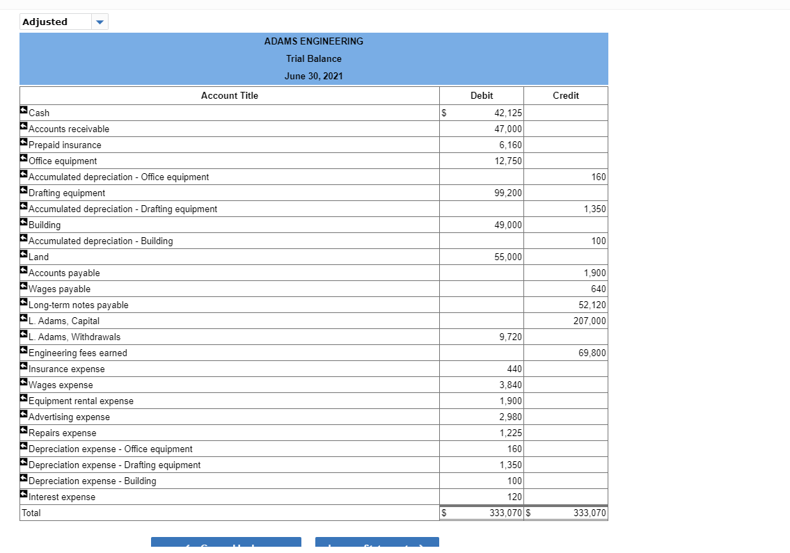 L. Adams, the owner, invested $124,000 cash, office equipment with a value