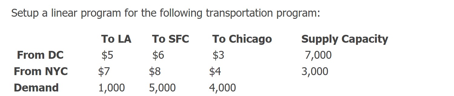 Thank you. Setup a linear program for the following transportation program: To