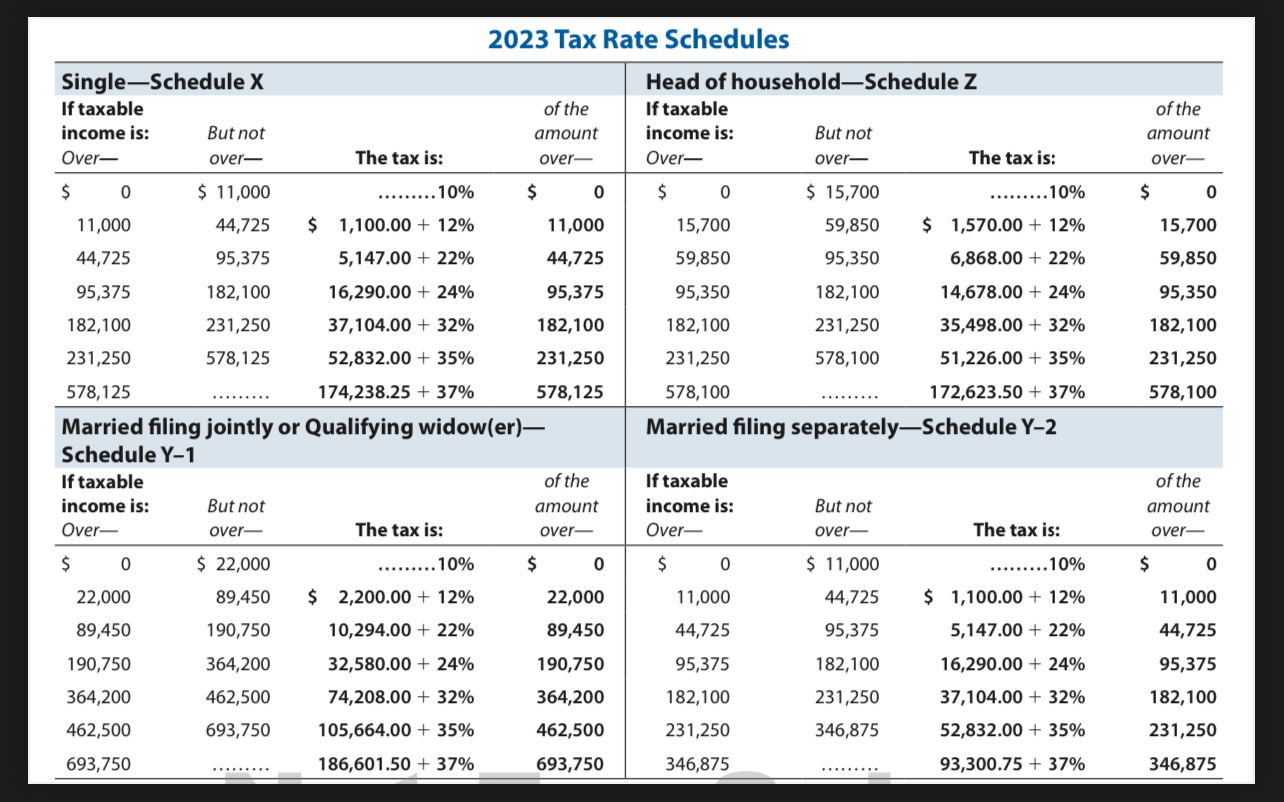  In 2023, Jack, age 12, has interest income of $6,660 on
