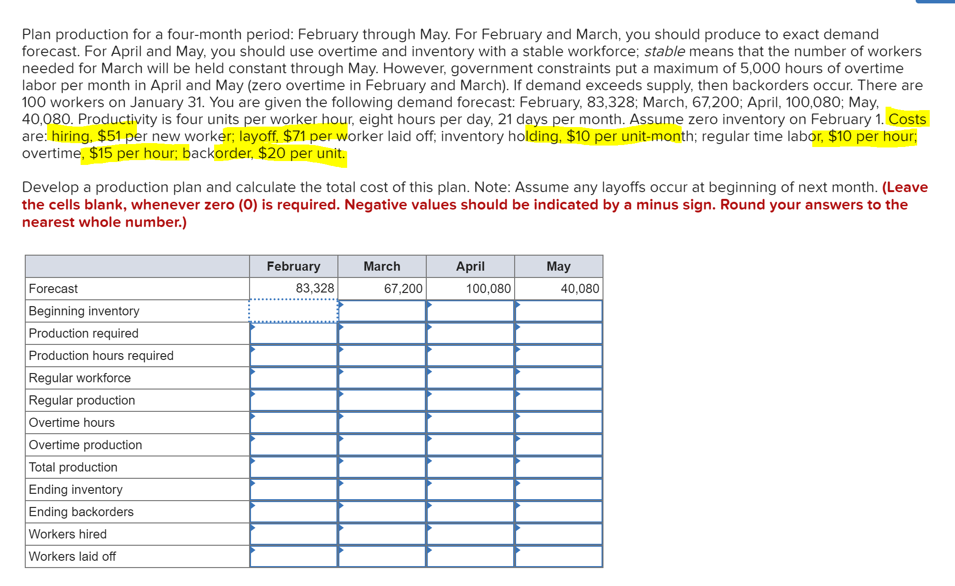 I need to know the equations to solve for the table, and