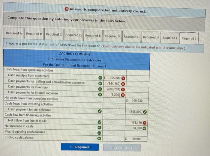 20 percent per month. Prepare a sates budget b. The company expects