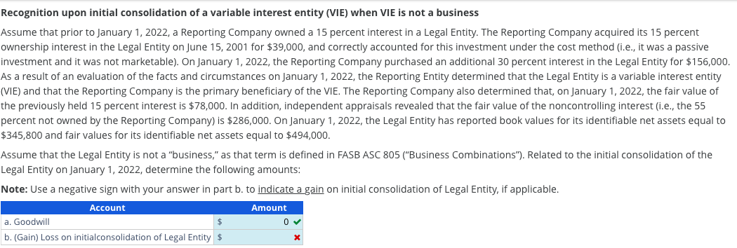  Recognition upon initial consolidation of a variable interest entity (VIE) when