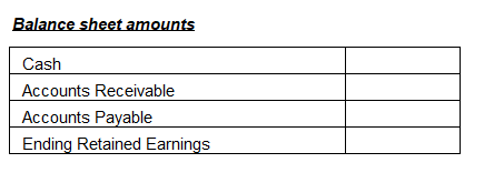 operations in May and June. The cash balance on June 1 is