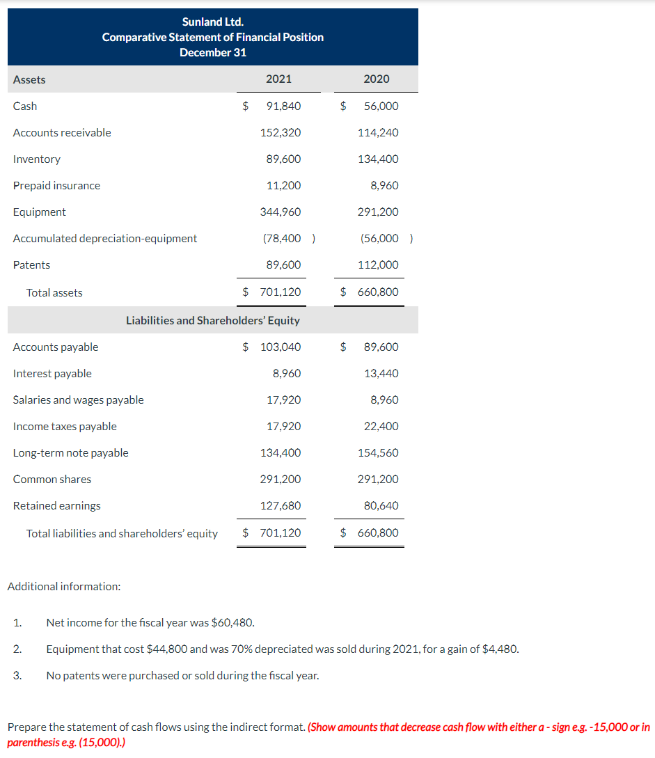  Please answer using above format. Thank you! Sunland Ltd. Comparative Statement