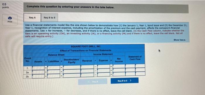straight-line method show how bonds issued at a premium affect financial statements