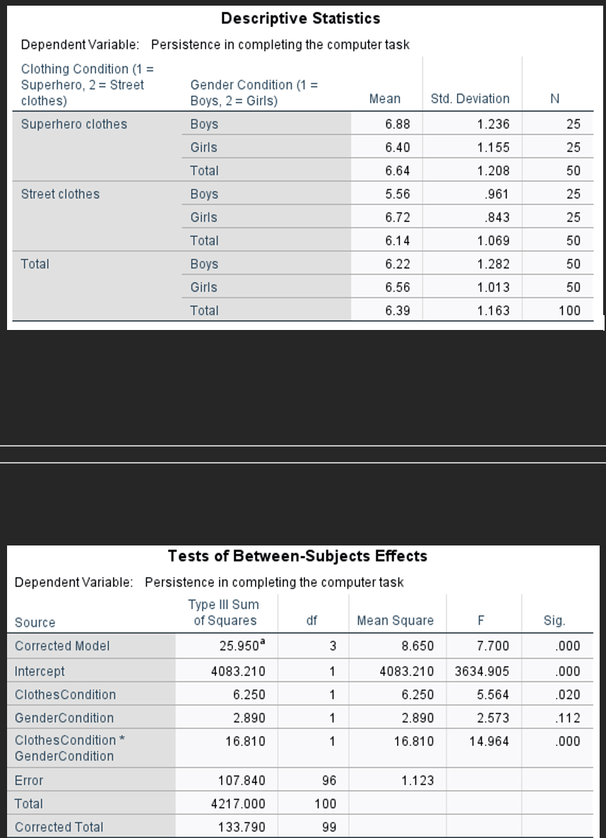 Instructions: Recall the Superhero study from your prior Crash Course Quizzes (#2,