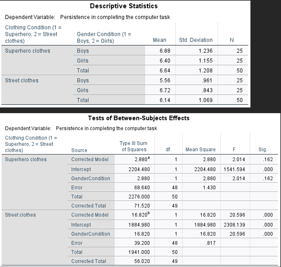 #3 and #4). The study focused on looking at how persistent boys