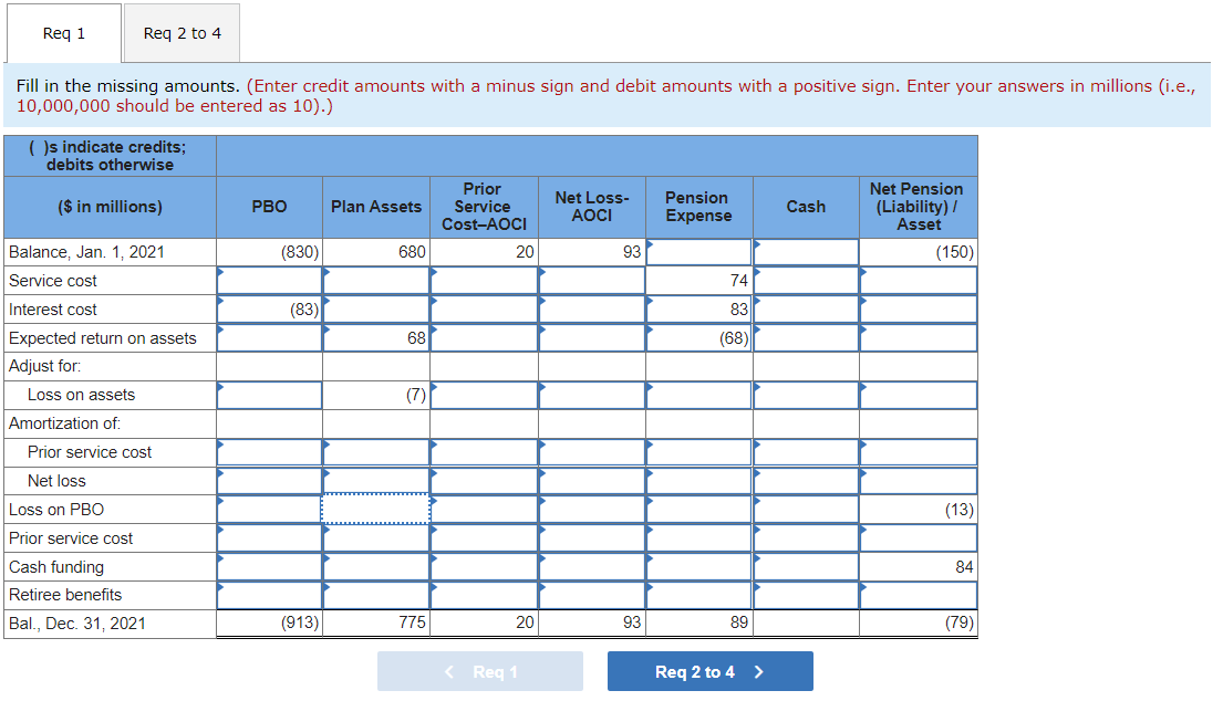 service cost. A partially completed pension spreadsheet showing the relationships among the