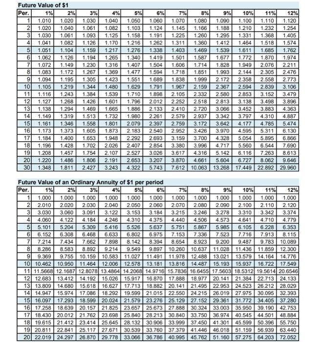  9. use the below table for all question aBarb Muller wins