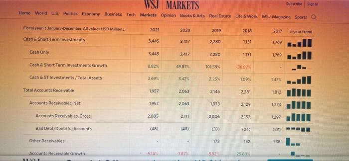 of the company. (DSO) e. Accounts Payable Turnover and Days Payable Outstanding