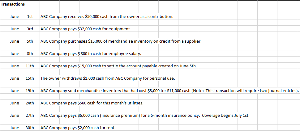 Part 3: Using transactions provided in the worksheet below, complete the following: