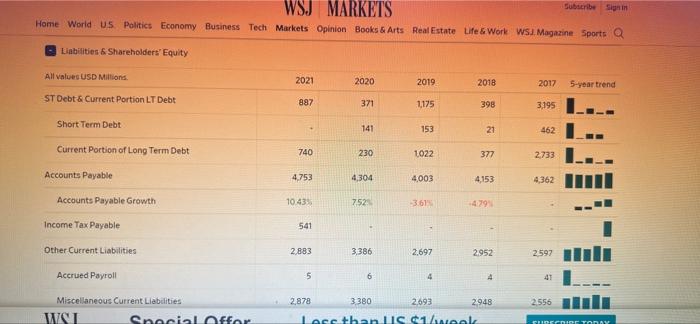 & Work WSJ Magazine Sports Q Fiscal year is January-December. All values