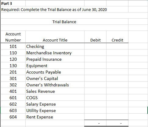 complete the Trial Balance at January 31, 2018 using the same template: