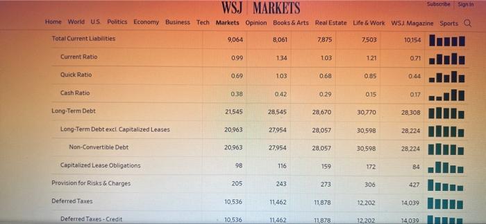 USD Millions 2021 2020 2019 2018 2017 5-year trend Cash & Short