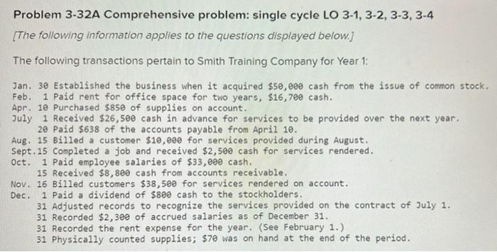 business when it acquired $50,000 cash from the issue of common stock.