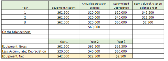 Please help me calculate the straight line method/ Declining. By using the