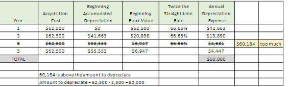 following information posted in problem E9-6. REPORT THE EFFECTS FOR BOTH STRAIGHTLINE
