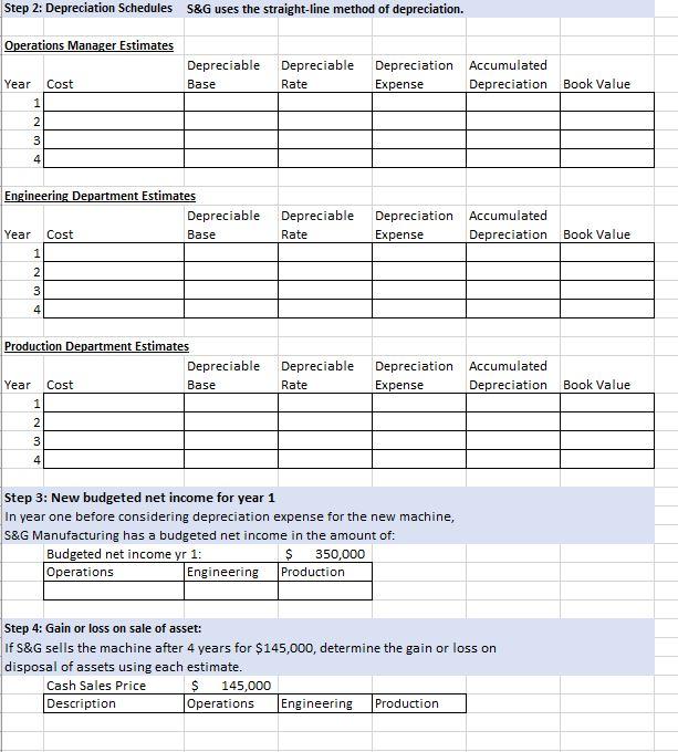 should select and why? Effect of Estimates of Useful Life and Salvage